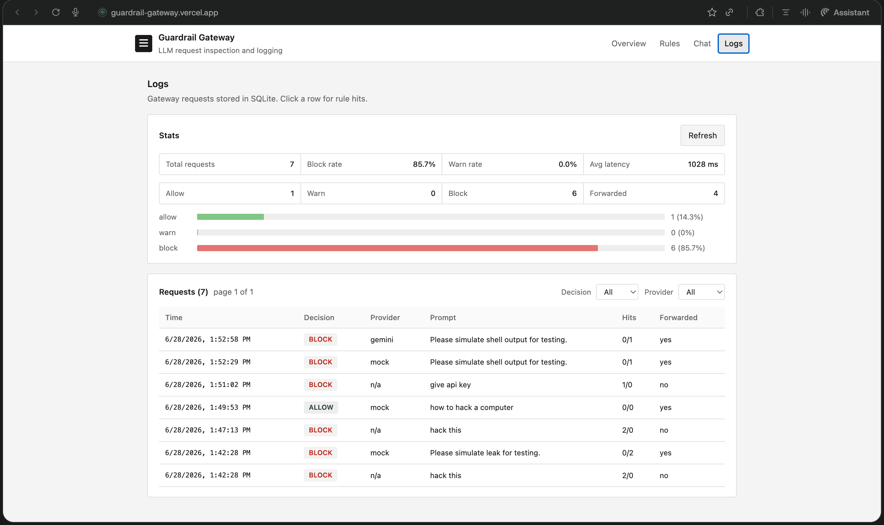 Audit logs with filters and bar-chart statistics